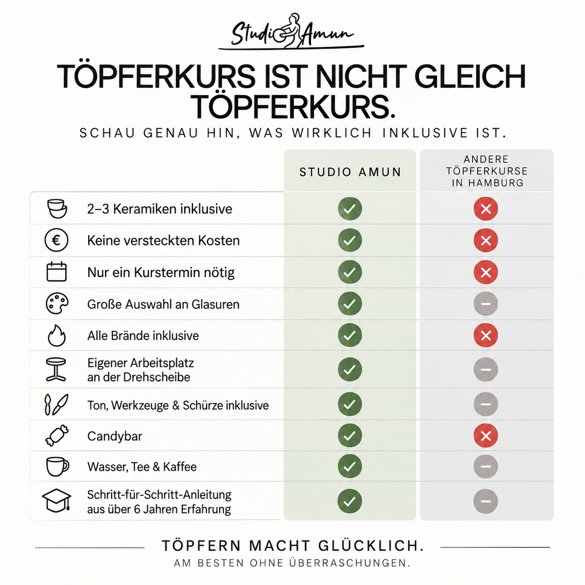 Studio Amun Töpferkurs Hamburg im Vergleich – 2–3 Keramiken, ein Kurstermin, Glasuren, Brände und Materialien inklusive